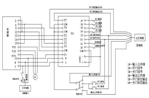  申菱門機變頻器內(nèi)部接線