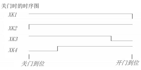 申菱門機關(guān)門時序圖